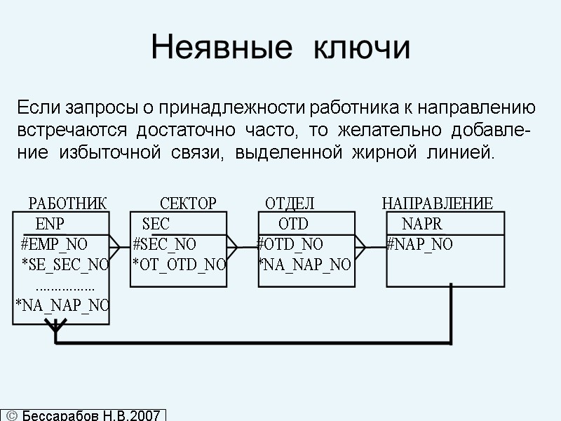 Неявные  ключи  Если запросы о принадлежности работника к направлению  встречаются 
